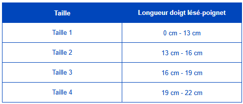 Orthèse de poignet et de doigt Ligaflex Finger