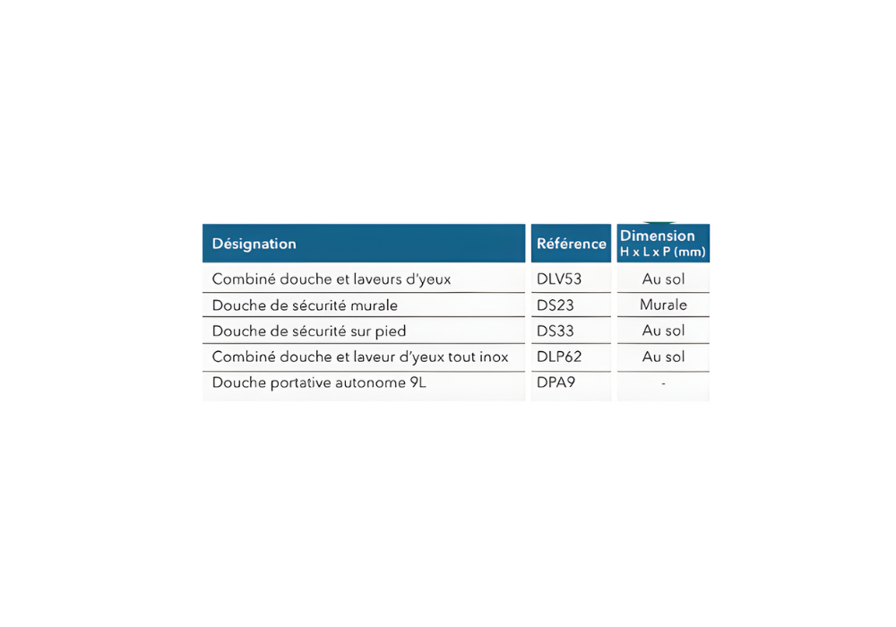 Options douche de sécurité
